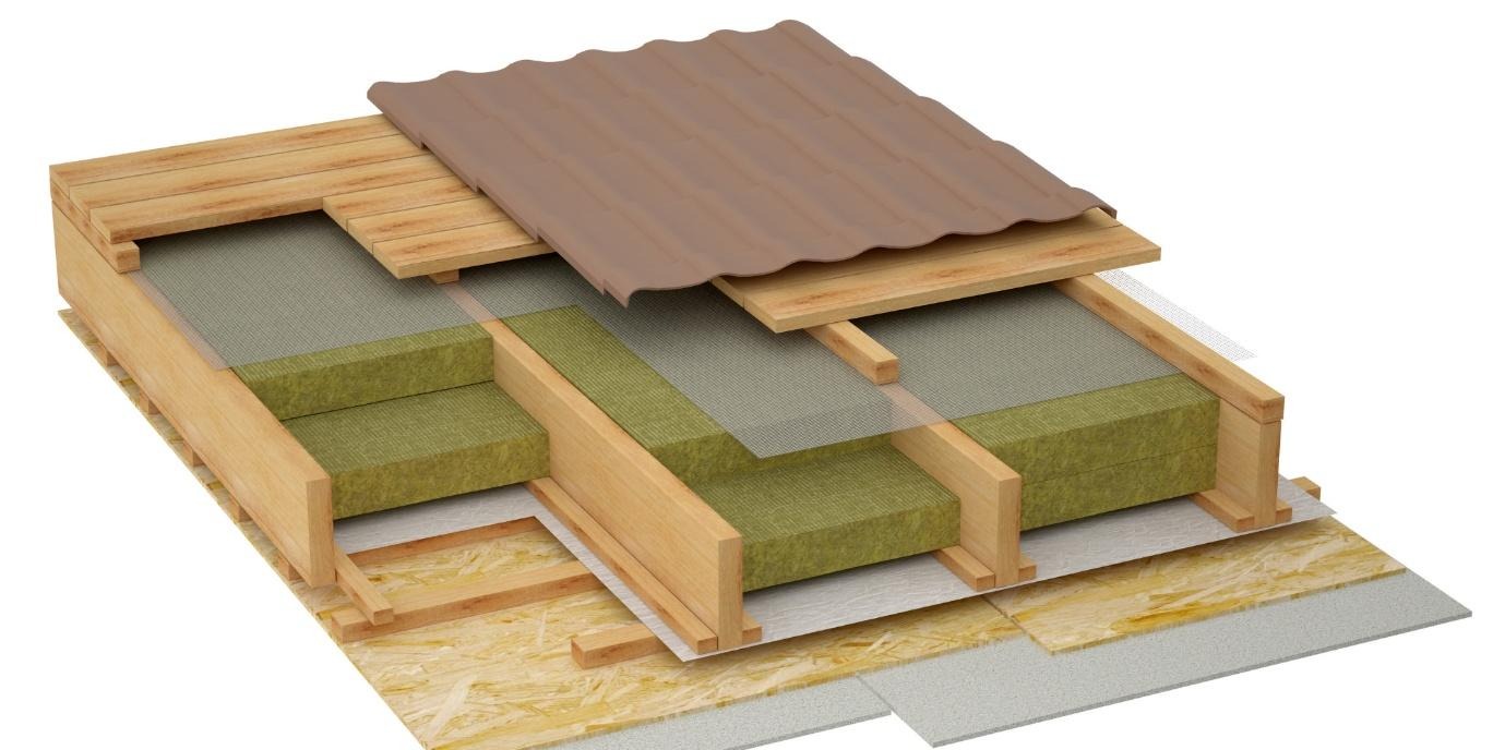 Aislamiento de cubierta inclinada: métodos, materiales y costes